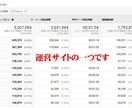 ブログ上位表示・アクセスアップのアドバイスます 修正した翌日からでもすぐにアクセスアップが見込めます イメージ2