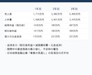 訪問看護の開業用事業計画書・収支計画を販売します 2026年6月施行の報酬を収録・36か月の月次収支と資金繰り イメージ8