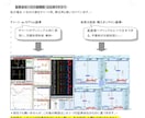 株デイトレの銘柄選定♦板読み♦損切りのコツ学びます 株式投資で上達するための★秘伝のたれをPDFと動画で徹底解説 イメージ7