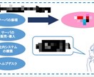 パワーポイント・UIデザインの作成をします お洒落なビジネス用のパワポ・UIデザイン作成できます！！ イメージ4