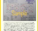 本場スリランカ占星術でお子様の適性診断します スリランカ人占星術師ホロスコープ診断でお子様教育指針を イメージ2