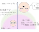 リピーター様向けの意識レベル測定となっています 意識レベル測定や分離した意識レベルの確認 イメージ7