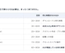 初心者もAIと対話でUnityゲームを作れます 一度あきらめた人へ。対話だけで作れる教材＋伴走つき イメージ3