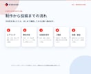 Instagram中心にSNS月8投稿を運用します Threads・X・TikTokにも追加展開できます イメージ3
