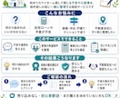 初めてのマイホーム探し、不安や心配事を整理します 物件探しの前に、不安と疑問を一緒に分かりやすく整理します イメージ2