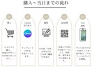 スマホで見れる♡ プロフィールブックを作成します 持ち運び不要♡QRコードを読み込むだけで見れる イメージ8