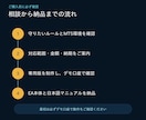 MT5資金管理ツールを専用カスタマイズします 取引回数・損失率など、あなたのルールを仕組み化 イメージ3