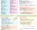 手相と数秘を組み合わせて作る“自分辞典”作成します 自分のことどのくらいわかってる？【わたしの取扱説明書♡】 イメージ2