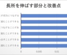 ビジネス本を読む前にAI予測で成功に導きます データを入力するだけのAI分析であなたも将来の成功者 イメージ1