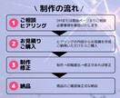 クリックしたくなるBrainサムネイルを作ります 視覚的インパクトが成功の鍵/tips・noteも対応 イメージ7