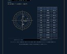 約3万字 三大源流であなたの設計図を読み解きます 四千年の叡智、三大占星術を統合してあなたを読み解く一冊 イメージ8