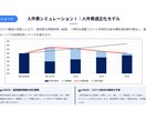 給与制度改定の新旧年収シミュレーションを代行します 最短1週。給与制度移行時の総額人件費を可視化します イメージ5