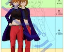 キャラクターイラストヘルプます どこまでどのぐらいキャラクターをもらいますか？ イメージ1