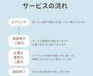 施設入所の相談にのります 現役のケアマネが介護施設入所にあたっての相談に乗ります イメージ2