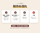 スマホ対応のコーポレートサイト・LPを制作します フォーム設置・基本SEO込みの小規模サイト制作 イメージ3
