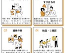 Premiere Proで動画編集します 素材を活かした伝わる映像に仕上げます イメージ2