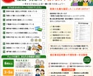 相続・売却前に！謄本を代理取得、内容をご説明します 名義や権利関係を分かりやすく整理します イメージ2