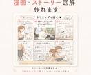 一目で伝わる図解デザイン」を作成しています 優しく、わかりやすく伝わる丁寧な図解 イメージ3