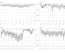 R言語のご相談なんでも受け付けます プログラミング、分析などのご相談などを請け負います イメージ1