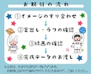 ぬりえにも！お子様向けまちがい探し作成します こども向けイベントや、幼稚園等での配布にもオススメ♪ イメージ6