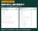 電気・空調の数量拾いと見積下書きを代行します 配線・配管の長さや盤の系統分けまで1日単位で イメージ2
