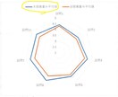 授業評価アンケート（大学・塾など）を改善します ２つの「しない」で授業技術向上！授業評価アンケートが改善！ イメージ3