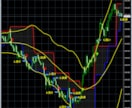 絶好のFXトレード場所教えます FXトレードで苦戦している方へ補助輪となるツールを提供します イメージ3