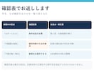 AI医療記事の確認が必要な記述を整理します 根拠・注意点・修正案を一覧でお渡しします イメージ4