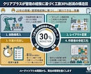 製造業の生産管理のお悩み解決します 現場経験20年以上。生産管理の課題を実践目線でサポートします イメージ2