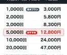 YouTube広告で国内の再生回数を増やします ボット不使用｜広告管理画面のレポート付き｜ショートOK イメージ2