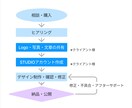 STUDIOでHP作成します デザイン・コスパ重視のあなたへ イメージ9