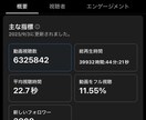 TikTokで500万再生エンタメ系動画編集します テンポ感×テロップで“最後まで見られる動画”に イメージ2