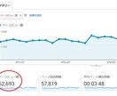 月間6万PVのブログで一番目立つ広告を載せます 100アクセスに対して3～５円程度の広告料で宣伝します。 イメージ3