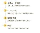 整体・美容系SNS投稿作成します 整体・美容サロンのSNS投稿、まるごとお任せください イメージ3