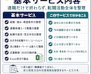 あなた専用の転職活動の設計図を作ります 適職・求人の探し方・転職サイト・応募戦略まで整理 イメージ5