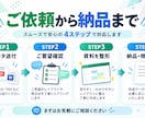 Excel・Word資料を見やすくきれいに整えます 崩れた資料を見やすく使いやすく整えます イメージ1
