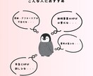 低価格で見やすい×オシャレなホームページを作ります HP作成経験多数ある現役Webデザイナーが作成します イメージ3