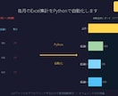 毎月のExcel集計をPythonで自動化します ダブルクリックで月次集計完了。Pythonで自動化します イメージ1