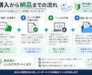 Excel・CSVの面倒な変換作業を自動化します 毎回の並べ替え・整形・チェックを、専用ツールでまとめて効率化 イメージ5