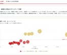 楽天コンサルPRO｜20商品の楽天SEO提案します コピペで即実行できる改善タスクをレポートにして納品 イメージ3