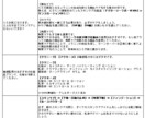 プロが【スキンケア・メイク】の悩みを解決します カウンセリングシート有！美容部員が悩みを解決。綺麗になるコツ イメージ1