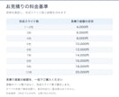 完成原稿からパワポのスライドを作成します 原稿確認後にお見積り／初稿約72時間／土日祝対応 イメージ4