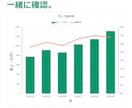 集計済みデータをExcelグラフにします 棒・折れ線グラフで、比較や推移を見やすく イメージ6