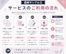 SNS・商品紹介の図解をChatGPTで作成します 文章や情報を整理して、ひと目で伝わる図解画像に仕上げます イメージ3