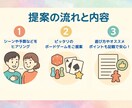 あなたにぴったりのボードゲームを提案します 初心者も安心◎場面・人数・予算に合わせて柔軟に対応！ イメージ2