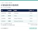 公開データ100件までCSV一覧にまとめます 指定URL・5項目まで。購入前に10件で確認 イメージ2