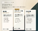 ホロスコープPDF鑑定書を作成します 【5名様限定価格】性格・才能・仕事・人間関係・人生テーマ整理 イメージ2