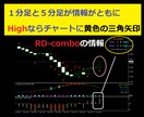 バイナリーRDコンボダブルチェックインジ売ります １分足情報と上位の５分足情報をダブルチェックして矢印を表示 イメージ4