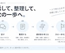 限定価格　店舗責任者×営業経験者が相談にのります 現場を知るからこそわかる、あなたの強みと次の一歩を一緒に整理 イメージ2