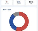 30分で簿記2級の弱点を診断します 簿記2級の"どこで止まるか"、"なぜ止まるか"を分析 イメージ4
